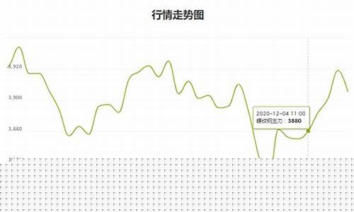 钢铁期货行情实时行情走势(钢铁期货行情走势图)_https://www.jianghaiboli.com_黄金期货_第1张