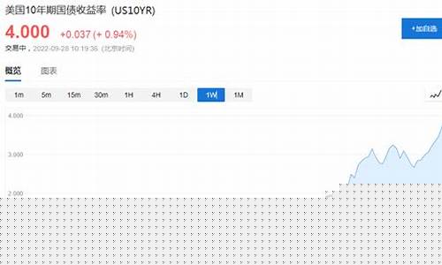美股期货亚太市场行情如何(外资亚太期货市场加减仓)_https://www.jianghaiboli.com_黄金期货_第1张