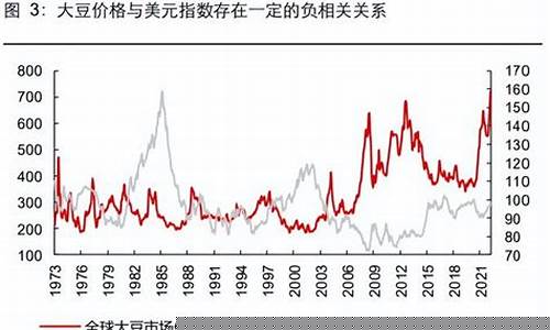 大豆期货的历史行情(大豆期货事件 2003)_https://www.jianghaiboli.com_期货_第1张