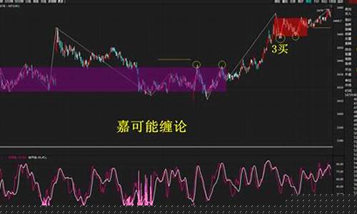 螺纹期货今晚行情(螺纹期货实时走势图)_https://www.jianghaiboli.com_原油期货_第1张