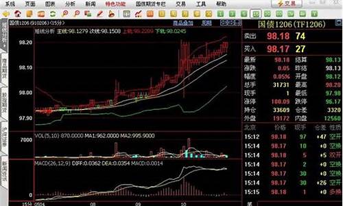 美国国债期货行情软件(美国国债期货交易所)_https://www.jianghaiboli.com_原油期货_第1张