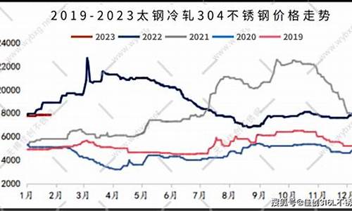 钢铁期货卷板行情(钢铁板块期货)_https://www.jianghaiboli.com_期货_第1张