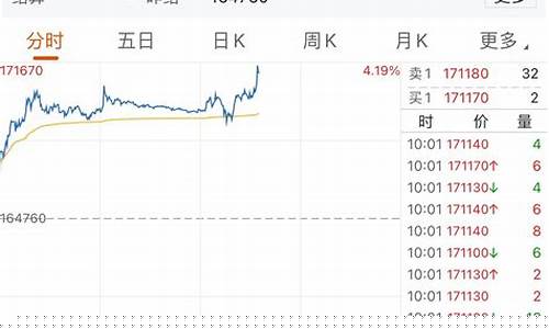 镍期货合约后市行情分析(镍 期货)_https://www.jianghaiboli.com_原油期货_第1张