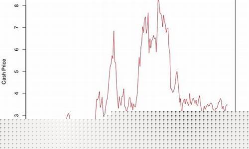 美玉米期货行情走势分析(美玉米期货行情走势分析最新)_https://www.jianghaiboli.com_黄金期货_第1张