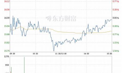 瑞达期货股票价格行情走势(瑞达期货股票价格行情走势图)_https://www.jianghaiboli.com_期货_第1张
