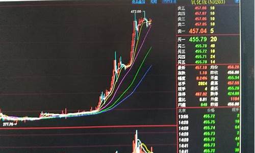 稀土期货与现货行情(稀土期货实时行情走势)_https://www.jianghaiboli.com_期货_第1张