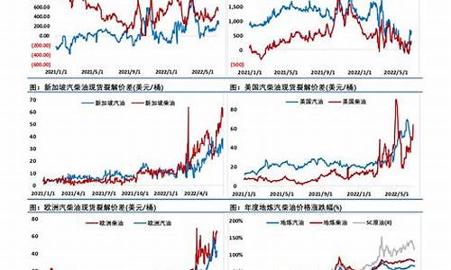近期天然气期货价格行情(天然气期货价格走势)_https://www.jianghaiboli.com_黄金期货_第1张