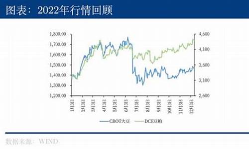 纽约黄大豆期货行情(纽约黄大豆期货行情走势图)_https://www.jianghaiboli.com_期货_第1张