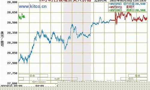 白银期货价格行情走势图分析报告(白银期货走势最新消息)_https://www.jianghaiboli.com_黄金期货_第1张