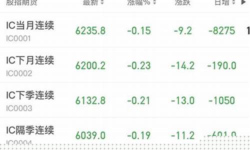 法国国股指期货行情(法国期货指数实时行情)_https://www.jianghaiboli.com_期货_第1张