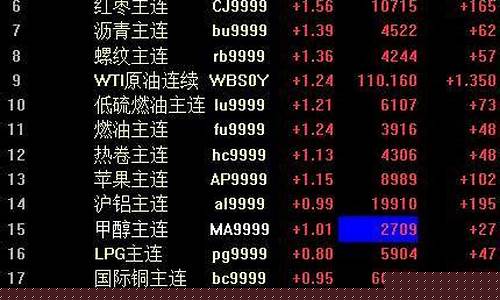 国内商品期货夜盘行情最新(国内商品期货夜盘时间表)_https://www.jianghaiboli.com_期货_第1张