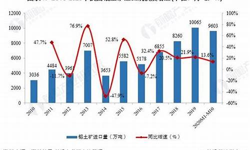 铝土矿期货行情走势最新(铝土矿最新价格)_https://www.jianghaiboli.com_黄金期货_第1张