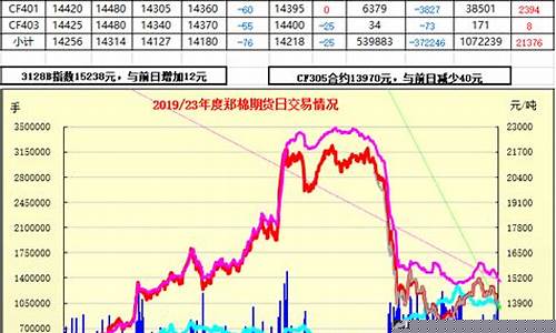 郑棉期货实时行情分析报告(郑棉纱期货今日行情)_https://www.jianghaiboli.com_期货_第1张