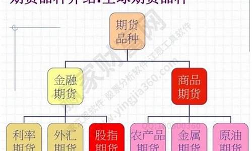 商品期货结构(商品期货选择哪个交易所)_https://www.jianghaiboli.com_恒指期货_第1张
