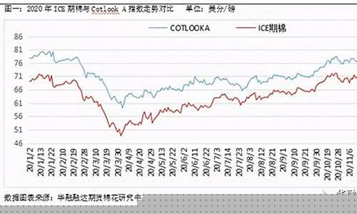 新疆棉油期货今日行情(今日新疆棉花期货价格行情查询)_https://www.jianghaiboli.com_原油期货_第1张