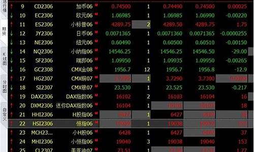 外盘期货伦金(外盘期货实时行情软件)_https://www.jianghaiboli.com_期货_第1张