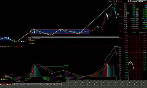 最新郑棉期货行情分析报告_https://www.jianghaiboli.com_期货_第1张