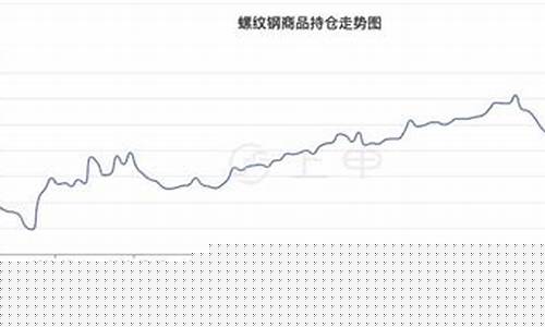 螺纹期货价格行情走势(螺纹期货价格行情走势分析)_https://www.jianghaiboli.com_原油期货_第1张