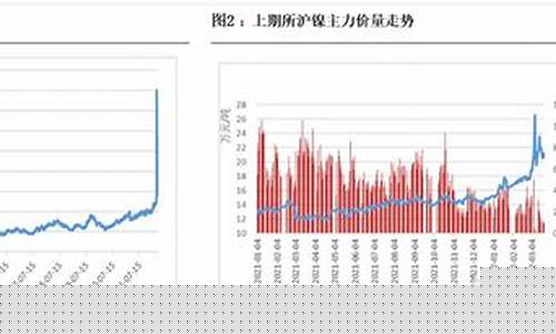 CFD伦镍期货实时行情(伦镍期货最新实时行情金投网)_https://www.jianghaiboli.com_黄金期货_第1张