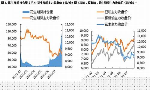 花生期货四月行情走势分析(花生期货价格走势图)_https://www.jianghaiboli.com_原油期货_第1张
