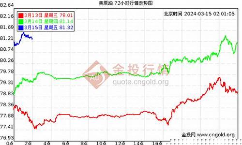 原油行情黄金期货走势(2020年原油走势)_https://www.jianghaiboli.com_期货_第1张