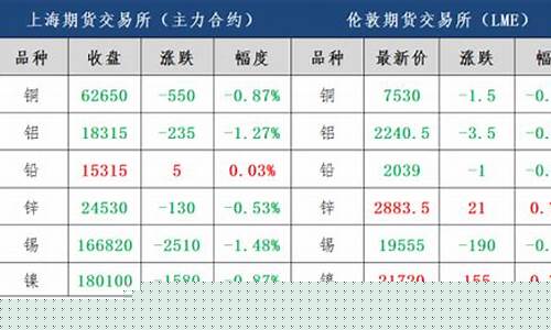 金属期货市场行情查询最新(金属期货交易网)_https://www.jianghaiboli.com_黄金期货_第1张