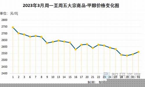 甲醇期货回收价格行情最新(甲醇期货今日报价)_https://www.jianghaiboli.com_黄金期货_第1张