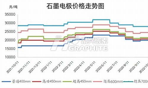 石墨电极期货实时行情走势(石墨电极期货实时行情走势图)_https://www.jianghaiboli.com_黄金期货_第1张