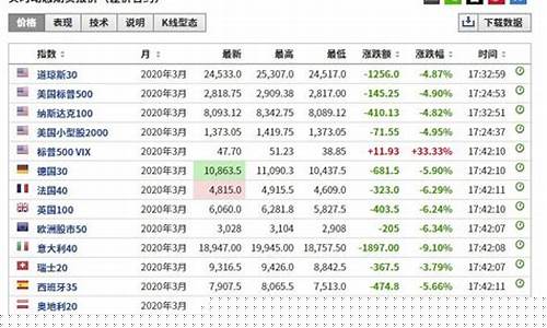 美豆期货外盘实时行情查询(美豆期货行情实时app)_https://www.jianghaiboli.com_期货_第1张