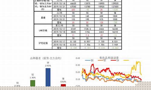 申银万国期货行情_https://www.jianghaiboli.com_黄金期货_第1张