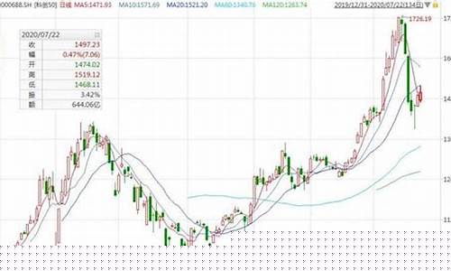 科创50指数实时行情(科创50指数股吧)_https://www.jianghaiboli.com_黄金期货_第1张