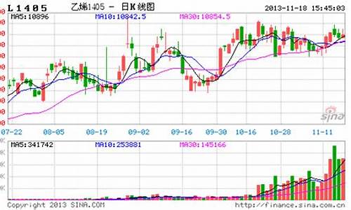 新浪塑料期货行情(新浪塑料期货价格行情)_https://www.jianghaiboli.com_原油期货_第1张