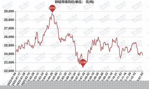伦敦期货市场锌锭行情(如何看伦敦期货市场行情)_https://www.jianghaiboli.com_黄金期货_第1张