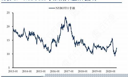 美11号糖指期货行情(美糖11号实时走势)_https://www.jianghaiboli.com_原油期货_第1张