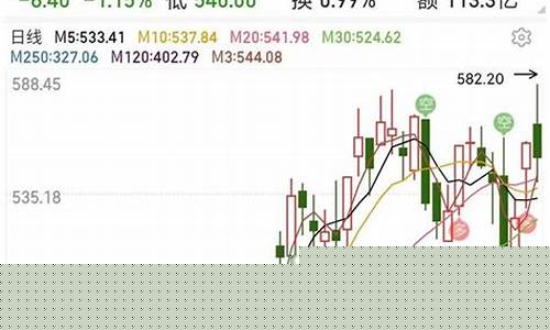 怎么开通创业板股票(创业板股票怎么开通)_https://www.jianghaiboli.com_期货_第1张