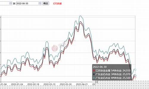 06年锌期货价行情_https://www.jianghaiboli.com_期货_第1张