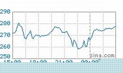 伦铝期货行情最新信息分析(伦铝期货实时行情最新报价)_https://www.jianghaiboli.com_恒指期货_第1张