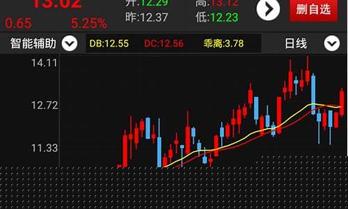 股票期货行情软件比较(国际期货行情软件)_https://www.jianghaiboli.com_黄金期货_第1张