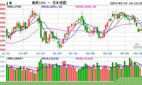 焦碳期货价格实时行情(焦炭期货市场最新行情)_https://www.jianghaiboli.com_期货_第1张