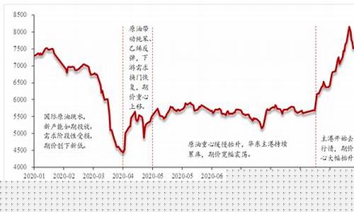 苯乙烯和塑料期货行情(苯乙烯和塑料期货行情走势)_https://www.jianghaiboli.com_黄金期货_第1张