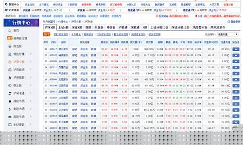 获取实时期货行情数据(获取实时期货行情数据的网站)_https://www.jianghaiboli.com_黄金期货_第1张