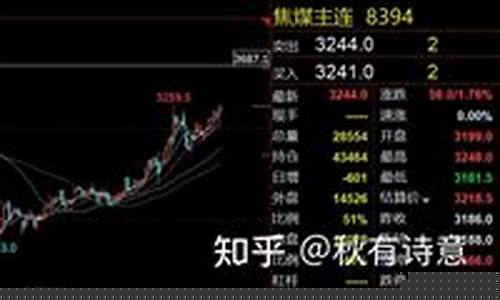 煤炭期货行情(煤炭期货行情实时行情clfi)_https://www.jianghaiboli.com_原油期货_第1张