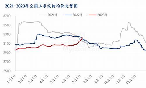 玉米期货最新行情走势分析图(玉米期货最新行情)_https://www.jianghaiboli.com_恒指期货_第1张