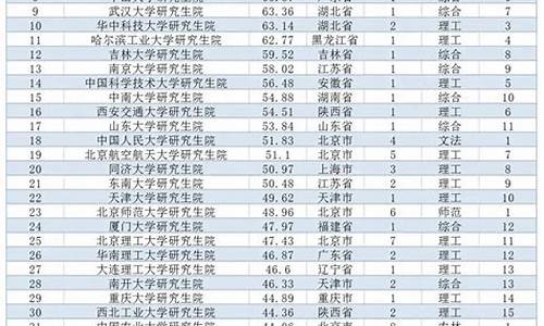 半导体研究生学校排名(半导体专业研究生大学排名)_https://www.jianghaiboli.com_原油期货_第1张
