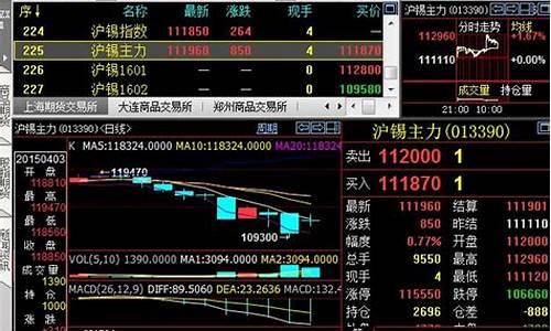 首创期货行情软件下载(大蒜期货行情软件下载)_https://www.jianghaiboli.com_原油期货_第1张