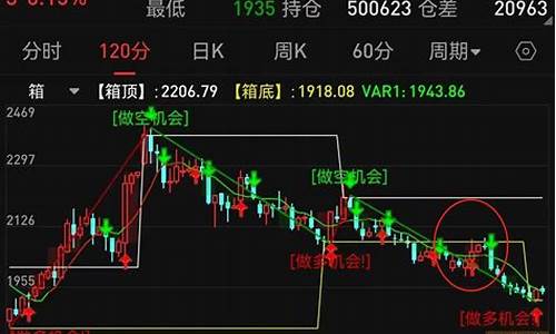 期货纯碱下午最新行情分析(期货纯碱走势分析)_https://www.jianghaiboli.com_恒指期货_第1张