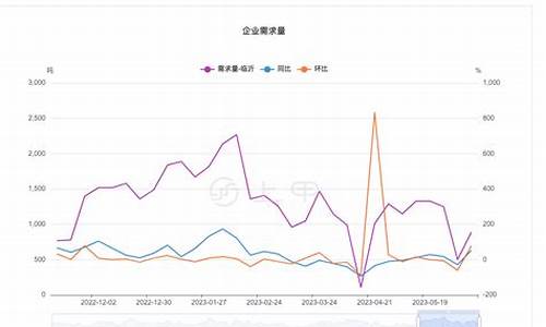 今日尿素价格期货行情(今日尿素价格及走势)_https://www.jianghaiboli.com_期货_第1张