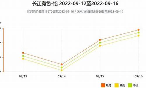 长江有色期货今日行情预测(长江有色期货今日行情预测最新)_https://www.jianghaiboli.com_原油期货_第1张