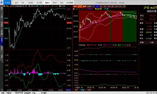 港金期货行情分析今天最新消息(港金价格)_https://www.jianghaiboli.com_期货_第1张