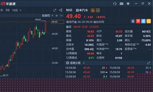 蔚来股指期货行情走势分析(蔚来股票行情实时查询)_https://www.jianghaiboli.com_期货_第1张